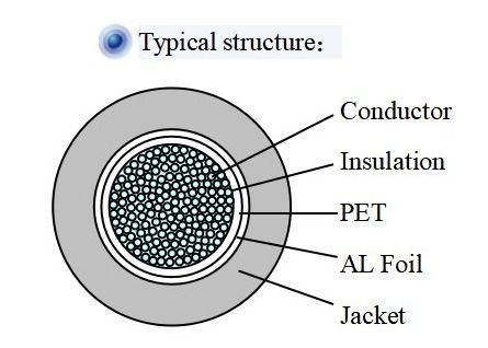 HDYZYZ CAT LAN Cable AL Foil Shield External Wiring Cable